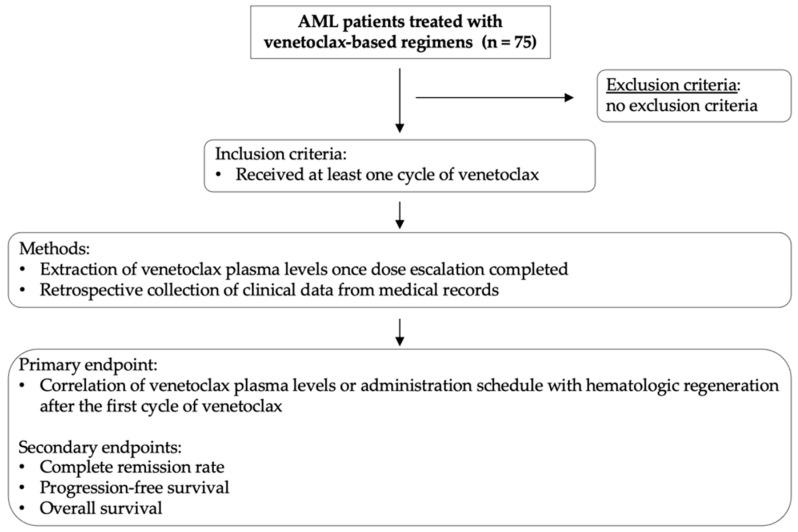 https://cdn.ncbi.nlm.nih.gov/pmc/blobs/113b/11987944/ac11dd8eb55e/cancers-17-01138-g001.jpg