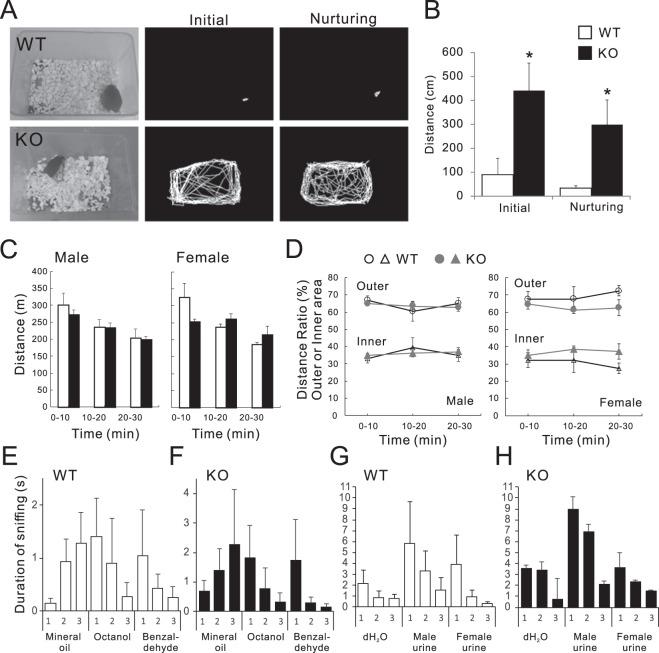 https://cdn.ncbi.nlm.nih.gov/pmc/blobs/113c/7090055/4900fe2b8344/41598_2020_62072_Fig2_HTML.jpg