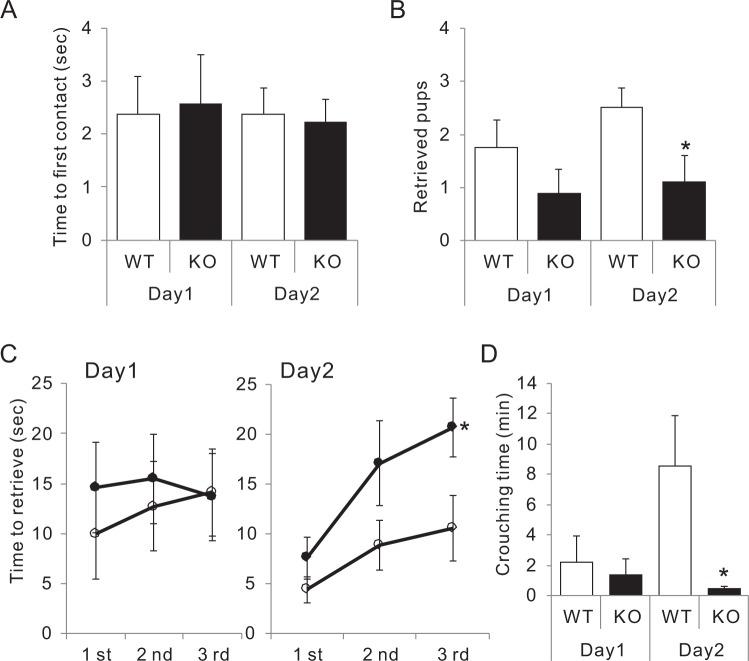 https://cdn.ncbi.nlm.nih.gov/pmc/blobs/113c/7090055/9e07d18fba01/41598_2020_62072_Fig3_HTML.jpg