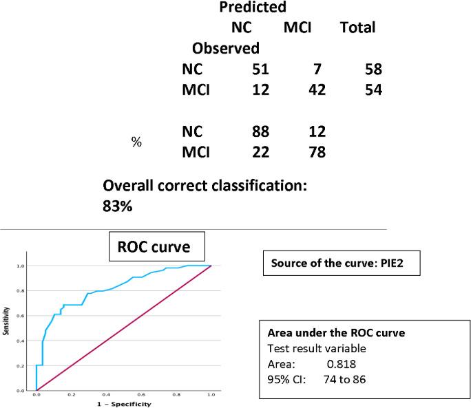 https://cdn.ncbi.nlm.nih.gov/pmc/blobs/113e/11864698/bdf86a7aaa29/mental-v12-e64716-g002.jpg
