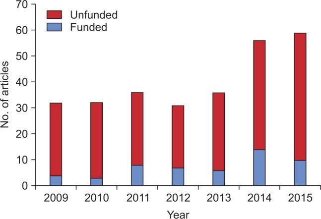https://cdn.ncbi.nlm.nih.gov/pmc/blobs/1141/4870313/1af728b3f97c/cios-8-127-g002.jpg