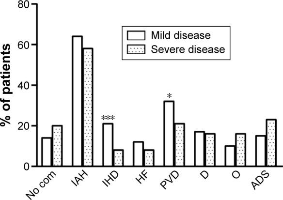 https://cdn.ncbi.nlm.nih.gov/pmc/blobs/1144/5028079/597d5a02cc6e/copd-11-2229Fig4.jpg