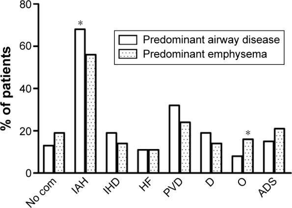 https://cdn.ncbi.nlm.nih.gov/pmc/blobs/1144/5028079/6061726b4bbf/copd-11-2229Fig3.jpg