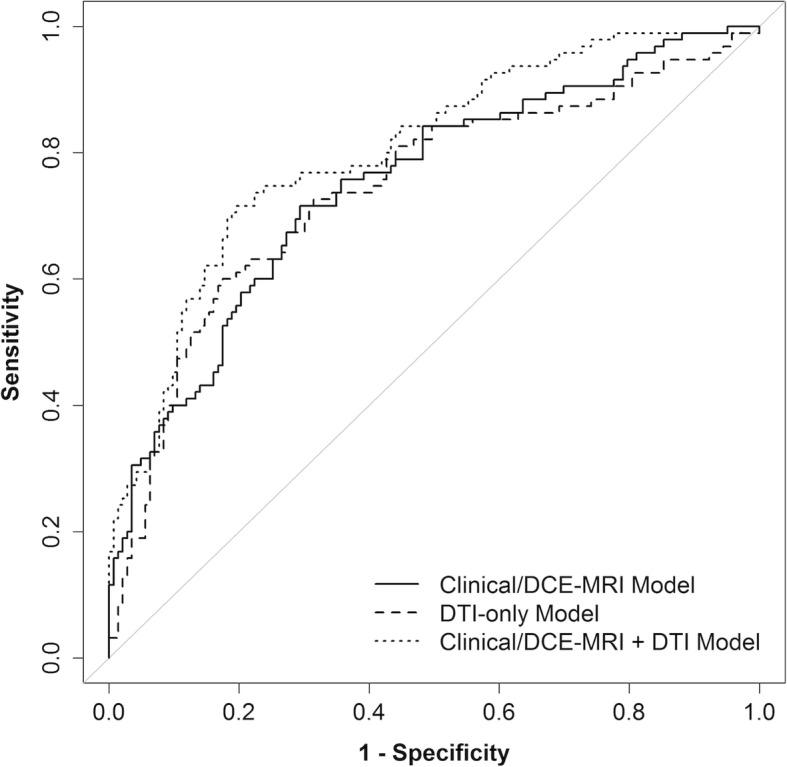 https://cdn.ncbi.nlm.nih.gov/pmc/blobs/1144/6727336/4b0cae69b557/13058_2019_1183_Fig5_HTML.jpg