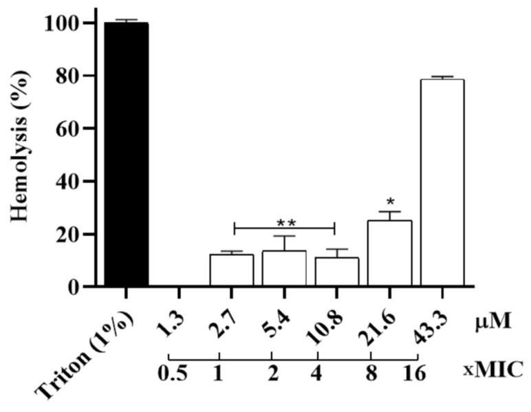 https://cdn.ncbi.nlm.nih.gov/pmc/blobs/1144/9866994/6864e0837645/toxins-15-00042-g006.jpg
