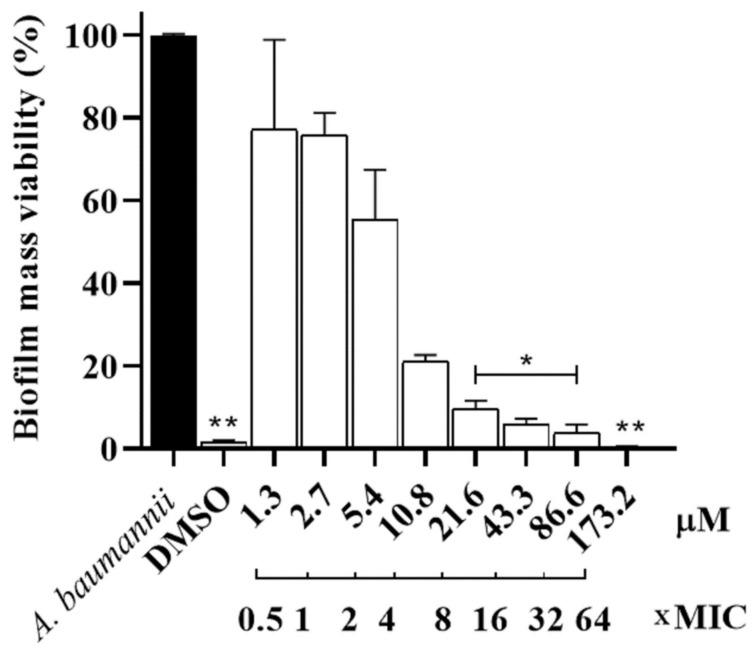 https://cdn.ncbi.nlm.nih.gov/pmc/blobs/1144/9866994/695de7b94629/toxins-15-00042-g004.jpg