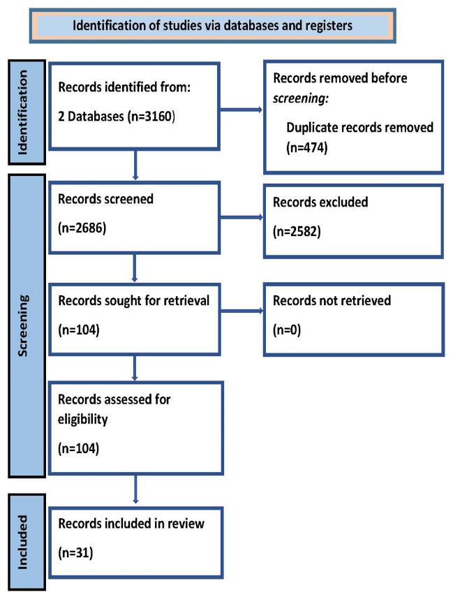 https://cdn.ncbi.nlm.nih.gov/pmc/blobs/1145/11580753/ce9d5cfd64e1/CHSJ-50-03-360-fig1.jpg
