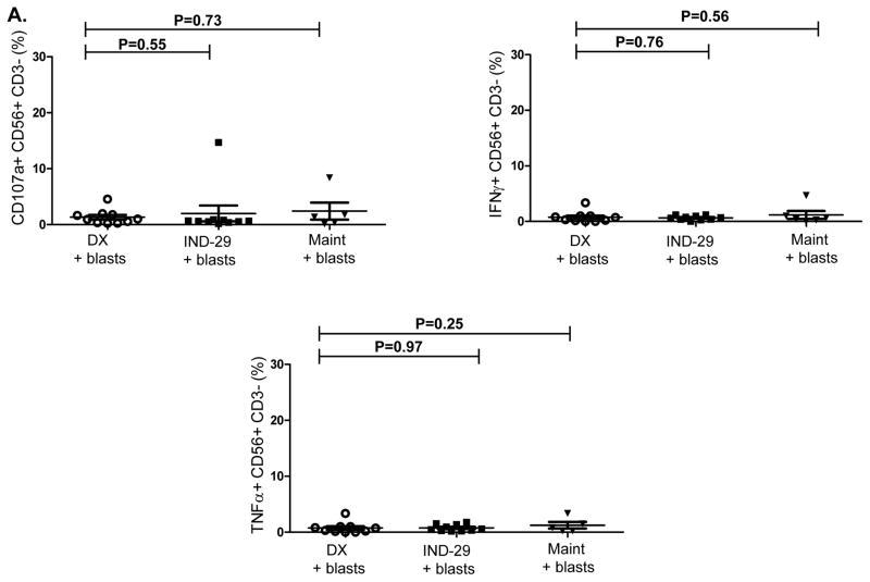 https://cdn.ncbi.nlm.nih.gov/pmc/blobs/1145/4823160/8409c0449c30/nihms731268f7a.jpg