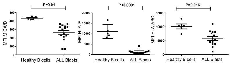 https://cdn.ncbi.nlm.nih.gov/pmc/blobs/1145/4823160/a77bef9062ee/nihms731268f3.jpg
