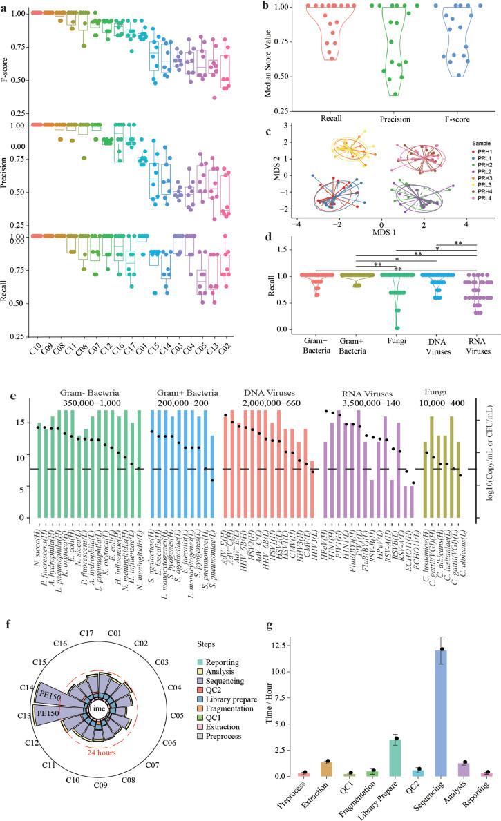 https://cdn.ncbi.nlm.nih.gov/pmc/blobs/1147/8608867/cc6abc9c15f6/gr2.jpg