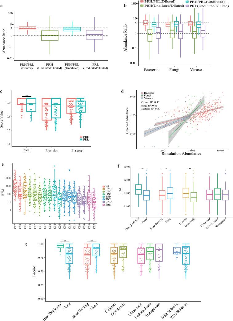 https://cdn.ncbi.nlm.nih.gov/pmc/blobs/1147/8608867/e77576735b37/gr3.jpg