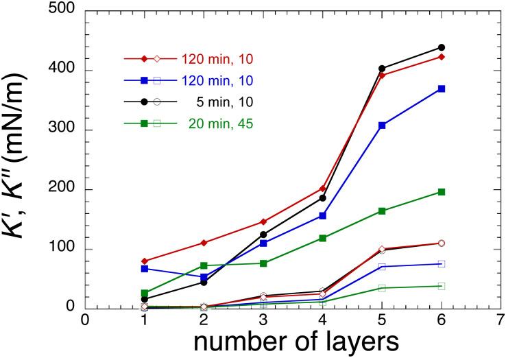 https://cdn.ncbi.nlm.nih.gov/pmc/blobs/1148/10848651/98edf0b6e1bc/d3sm01161e-f5.jpg