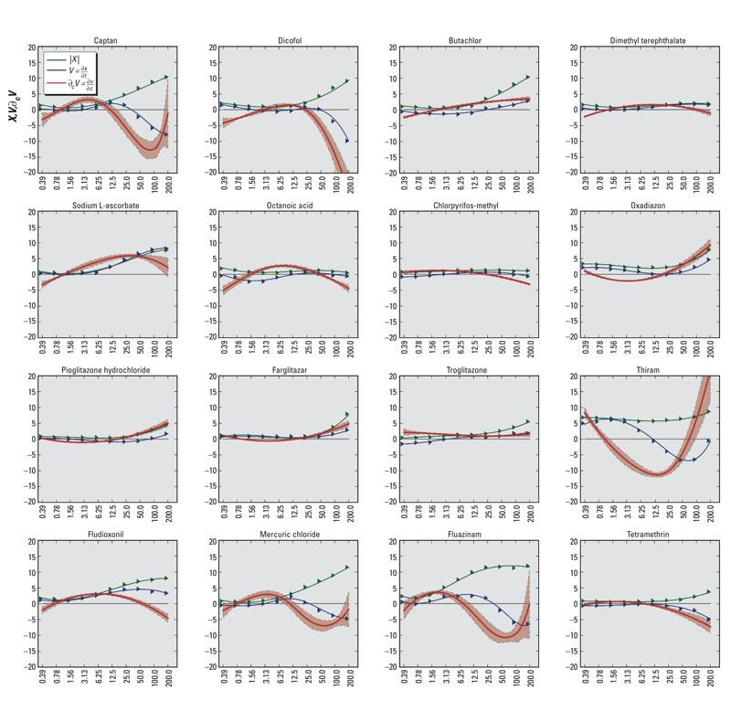 https://cdn.ncbi.nlm.nih.gov/pmc/blobs/1149/4937847/1baf2ff67161/ehp.1409029.g004.jpg