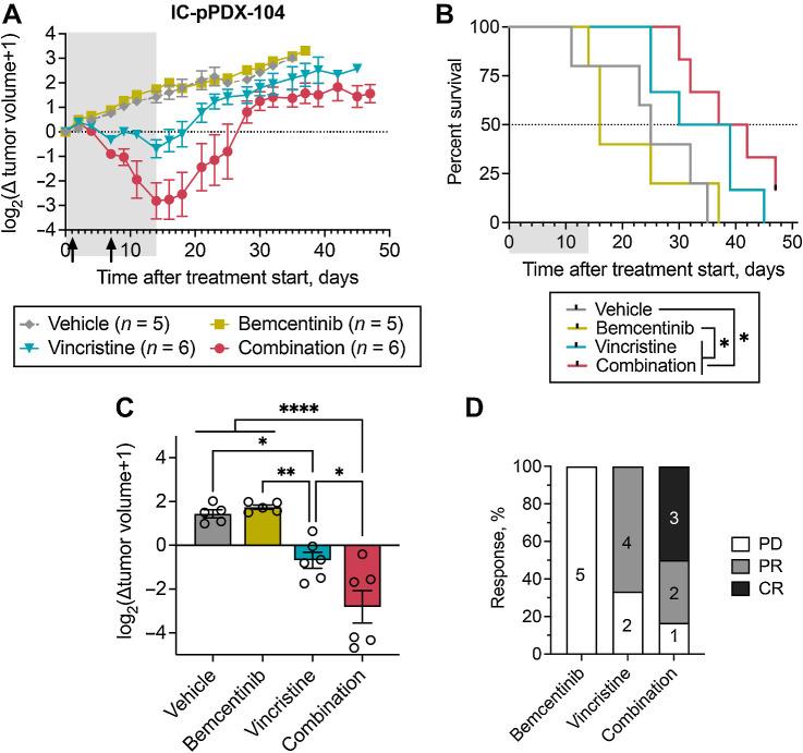 https://cdn.ncbi.nlm.nih.gov/pmc/blobs/114d/11148551/d4602ddc2e99/864fig6.jpg