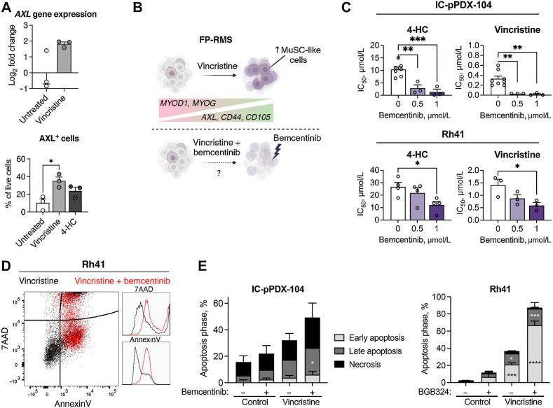 https://cdn.ncbi.nlm.nih.gov/pmc/blobs/114d/11148551/dbb140dc563a/864fig4.jpg