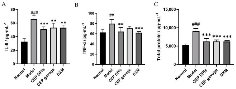 https://cdn.ncbi.nlm.nih.gov/pmc/blobs/114e/10254320/8620c22737c3/molecules-28-04441-g006.jpg