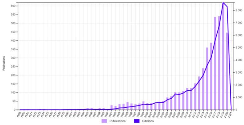 https://cdn.ncbi.nlm.nih.gov/pmc/blobs/114f/8950880/07518ceabbf9/healthcare-10-00547-g001.jpg