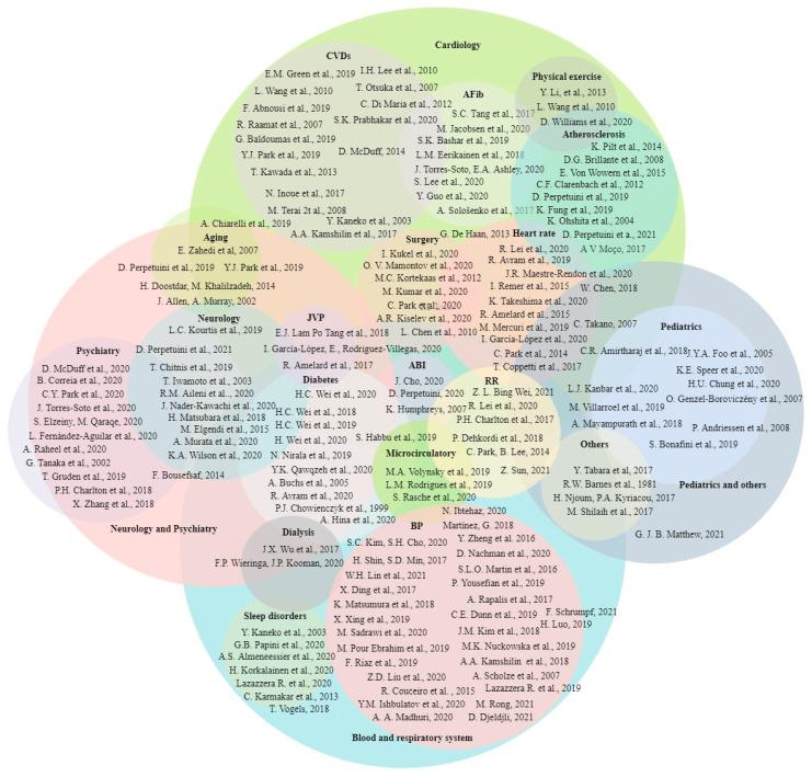 https://cdn.ncbi.nlm.nih.gov/pmc/blobs/114f/8950880/2e3ad945bccc/healthcare-10-00547-g006.jpg