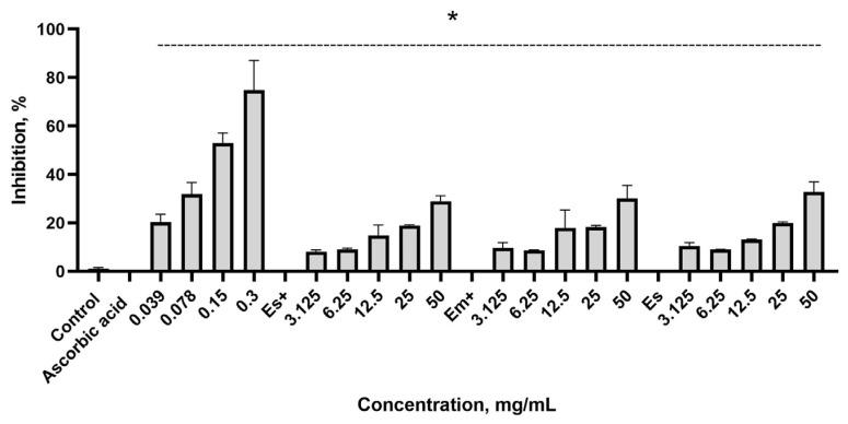 https://cdn.ncbi.nlm.nih.gov/pmc/blobs/1152/11990370/265ccee9d7e6/plants-14-00992-g004.jpg