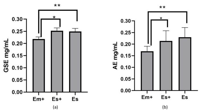 https://cdn.ncbi.nlm.nih.gov/pmc/blobs/1152/11990370/9daa6d62ca47/plants-14-00992-g002.jpg