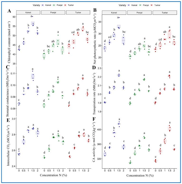 https://cdn.ncbi.nlm.nih.gov/pmc/blobs/1153/9962011/143c9159221b/plants-12-00809-g003.jpg