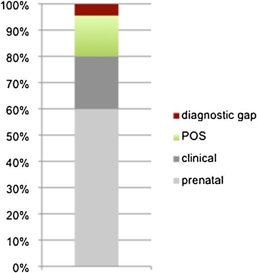 https://cdn.ncbi.nlm.nih.gov/pmc/blobs/1154/2890074/1758eca3f11a/431_2010_1160_Fig2_HTML.jpg