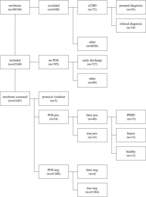 https://cdn.ncbi.nlm.nih.gov/pmc/blobs/1154/2890074/1db1eaa98c11/431_2010_1160_Fig1_HTML.jpg