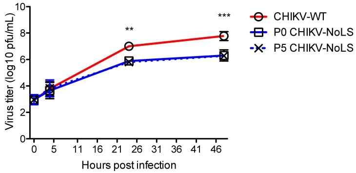 https://cdn.ncbi.nlm.nih.gov/pmc/blobs/1154/6465992/c800ba0ddf52/vaccines-07-00002-g003.jpg