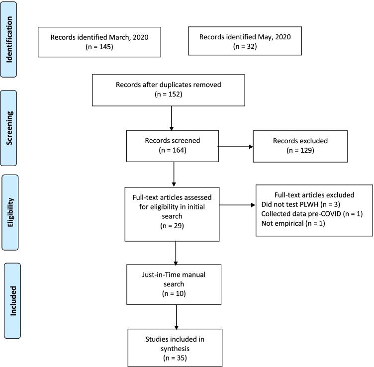 https://cdn.ncbi.nlm.nih.gov/pmc/blobs/1154/8617547/38be78d0246f/11904_2021_593_Fig2_HTML.jpg