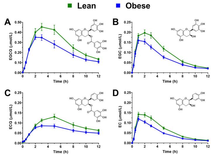 https://cdn.ncbi.nlm.nih.gov/pmc/blobs/1154/9774199/b7bf381a1f52/antioxidants-11-02490-g001.jpg
