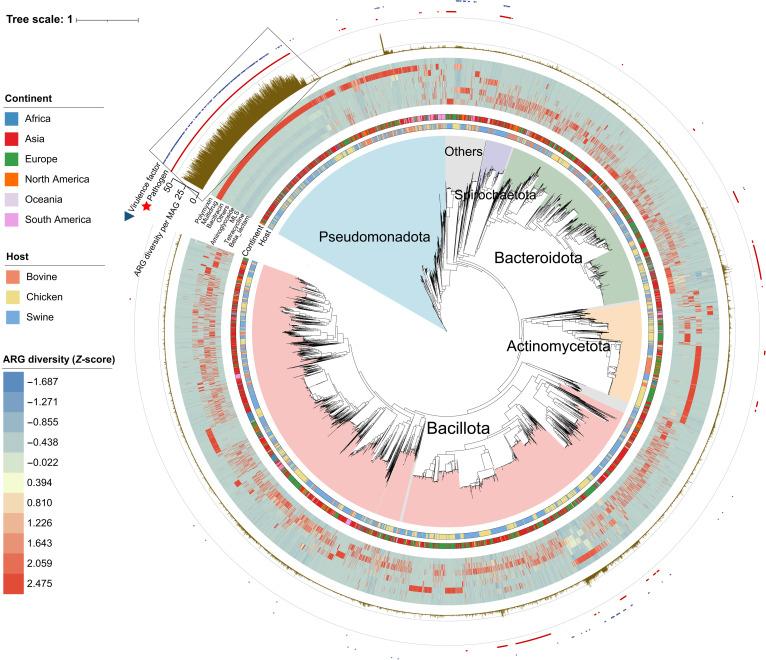 https://cdn.ncbi.nlm.nih.gov/pmc/blobs/1155/12204175/15bc65ea983f/sciadv.adt8073-f3.jpg