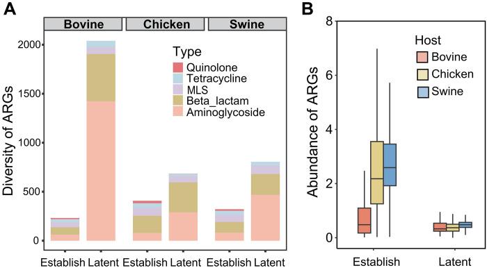 https://cdn.ncbi.nlm.nih.gov/pmc/blobs/1155/12204175/4356817a6441/sciadv.adt8073-f2.jpg
