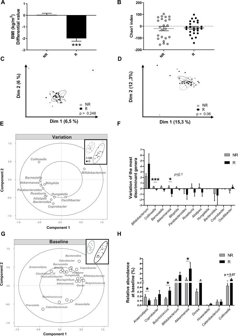 https://cdn.ncbi.nlm.nih.gov/pmc/blobs/1155/7569399/70829a3b9b7e/gutjnl-2019-319726f06.jpg