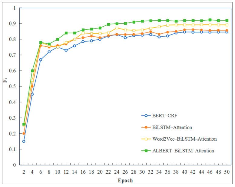 https://cdn.ncbi.nlm.nih.gov/pmc/blobs/1156/12252116/59482d695978/sensors-25-03912-g006.jpg