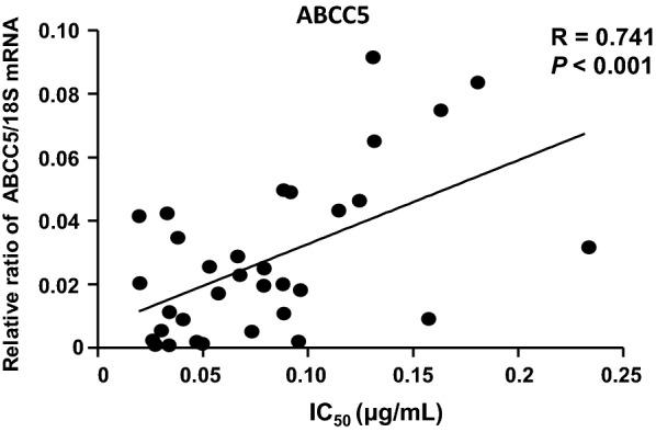 https://cdn.ncbi.nlm.nih.gov/pmc/blobs/1158/7908708/c867160bc3ec/12935_2021_1842_Fig2_HTML.jpg