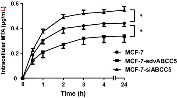 https://cdn.ncbi.nlm.nih.gov/pmc/blobs/1158/7908708/d6f67425d918/12935_2021_1842_Fig4_HTML.jpg