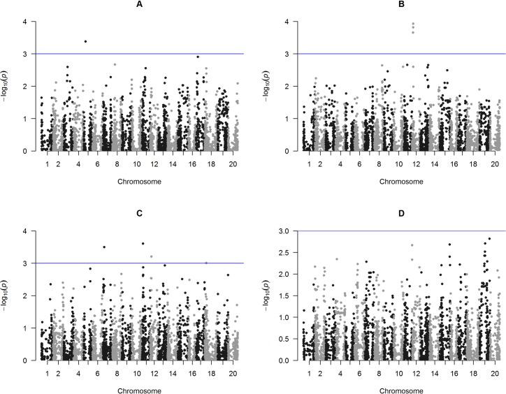 https://cdn.ncbi.nlm.nih.gov/pmc/blobs/1159/5289539/449725bbac6a/pone.0171105.g003.jpg