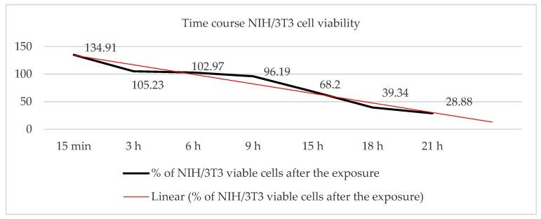 https://cdn.ncbi.nlm.nih.gov/pmc/blobs/1159/6617398/2f4dcf6493f4/ijerph-16-02085-g005.jpg