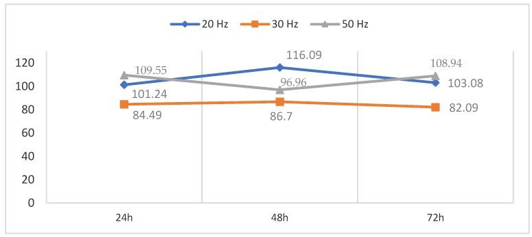 https://cdn.ncbi.nlm.nih.gov/pmc/blobs/1159/6617398/8861e3f576d7/ijerph-16-02085-g004.jpg