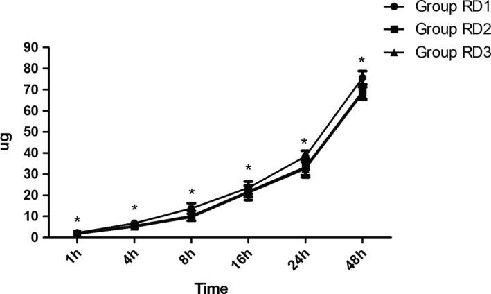 https://cdn.ncbi.nlm.nih.gov/pmc/blobs/1159/6625481/11182757cf08/BRB3-9-e01317-g004.jpg