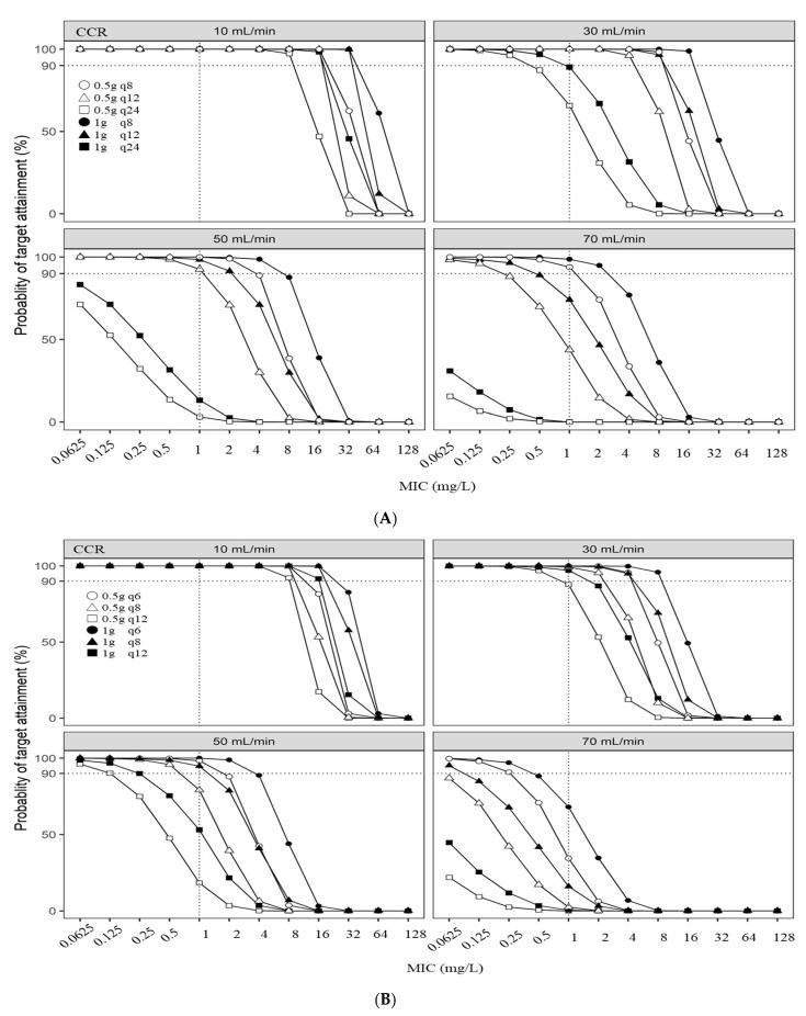 https://cdn.ncbi.nlm.nih.gov/pmc/blobs/115b/9027114/0ce7dcd4f686/antibiotics-11-00456-g001.jpg
