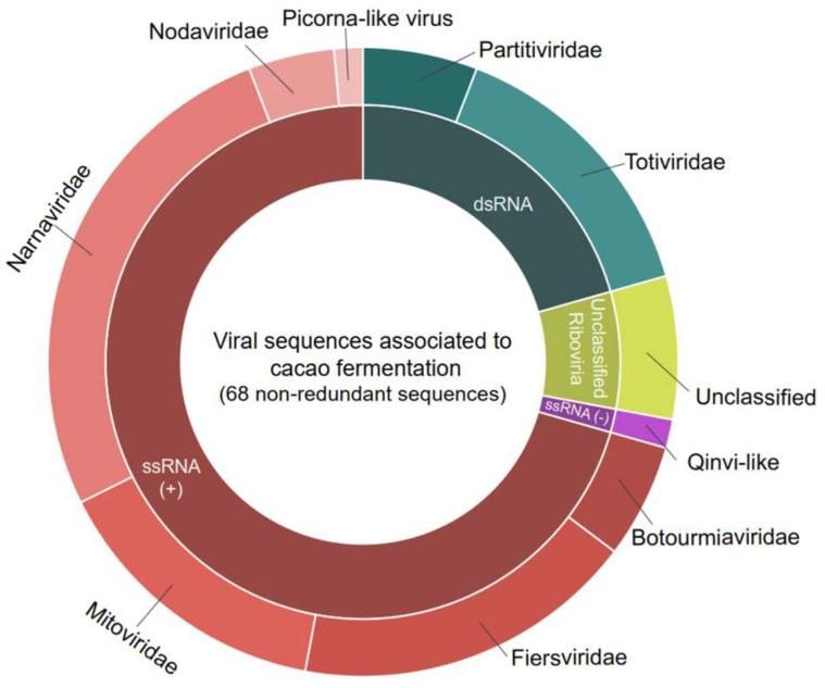 https://cdn.ncbi.nlm.nih.gov/pmc/blobs/115c/11359646/75c8a866c3dc/viruses-16-01226-g001.jpg