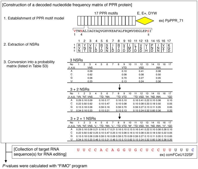 https://cdn.ncbi.nlm.nih.gov/pmc/blobs/115d/3589468/df17743f1e67/pone.0057286.g003.jpg