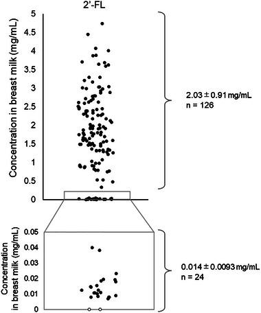 https://cdn.ncbi.nlm.nih.gov/pmc/blobs/115e/11673463/976bea4d6520/JFDS-89-10152-g004.jpg