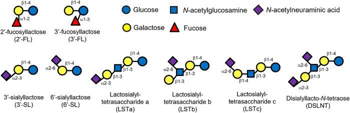 https://cdn.ncbi.nlm.nih.gov/pmc/blobs/115e/11673463/b853566df30f/JFDS-89-10152-g002.jpg
