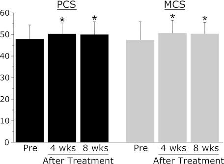 https://cdn.ncbi.nlm.nih.gov/pmc/blobs/115e/3334373/29e3da8d76c7/jcbn11-71f03.jpg