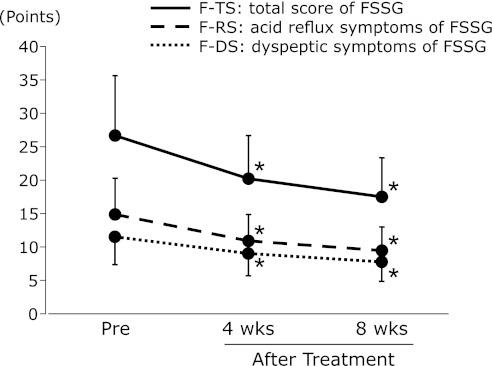 https://cdn.ncbi.nlm.nih.gov/pmc/blobs/115e/3334373/ab9461c6a7bf/jcbn11-71f02.jpg