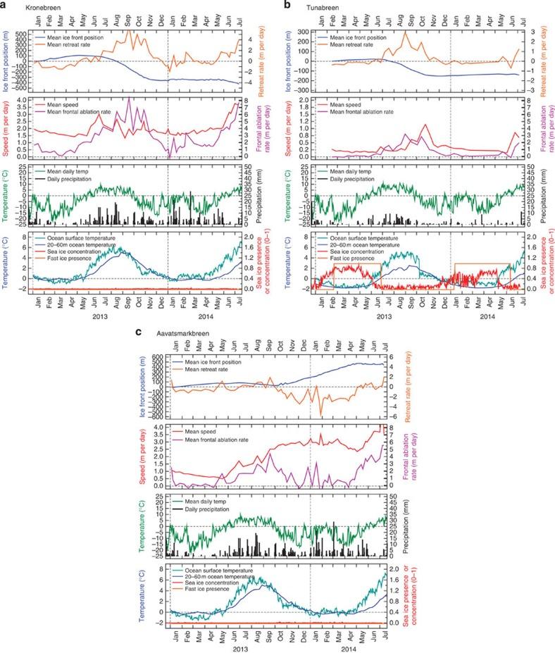 https://cdn.ncbi.nlm.nih.gov/pmc/blobs/115f/4633826/3bd43dace63c/ncomms9566-f2.jpg
