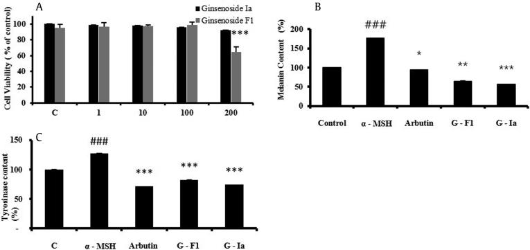 https://cdn.ncbi.nlm.nih.gov/pmc/blobs/115f/5766694/48fa12f961f2/gr7.jpg