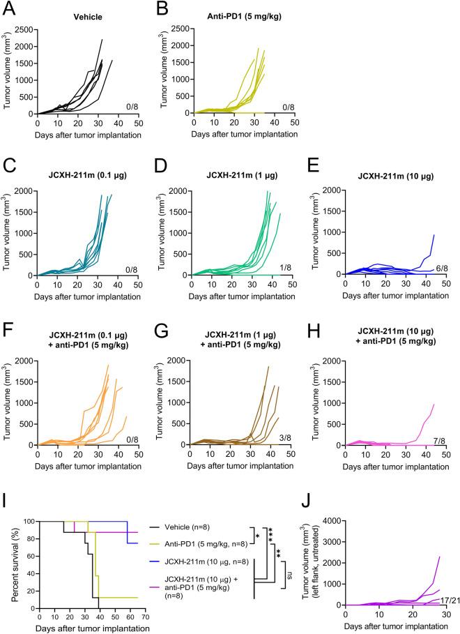 https://cdn.ncbi.nlm.nih.gov/pmc/blobs/1162/10978917/79cb2cde9451/41598_2024_57997_Fig7_HTML.jpg